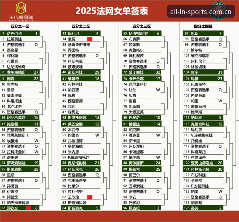 2026法网女单抽签深度评测：中国金花签运解析与观赛指南