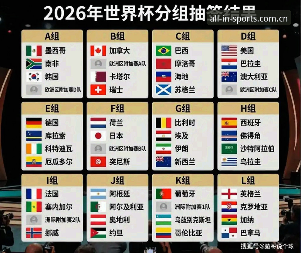 U17世界杯抽签结果解读与观赛实用指南